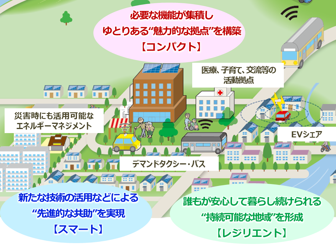 【埼玉県】埼玉版スーパー・シティプロジェクト