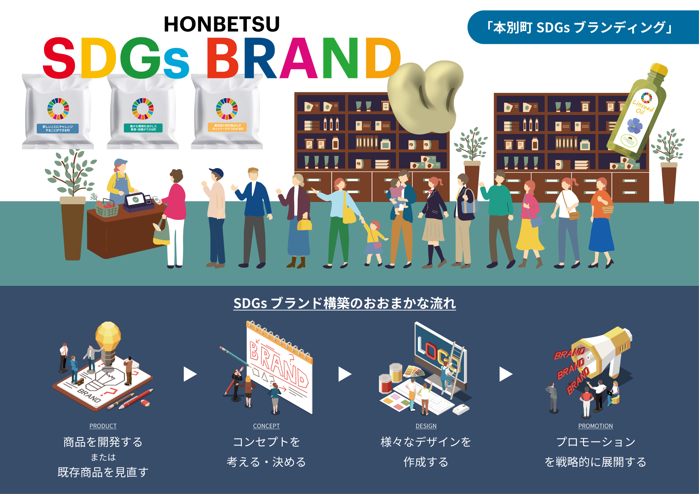 【本別町】本別町ブランド認証制度