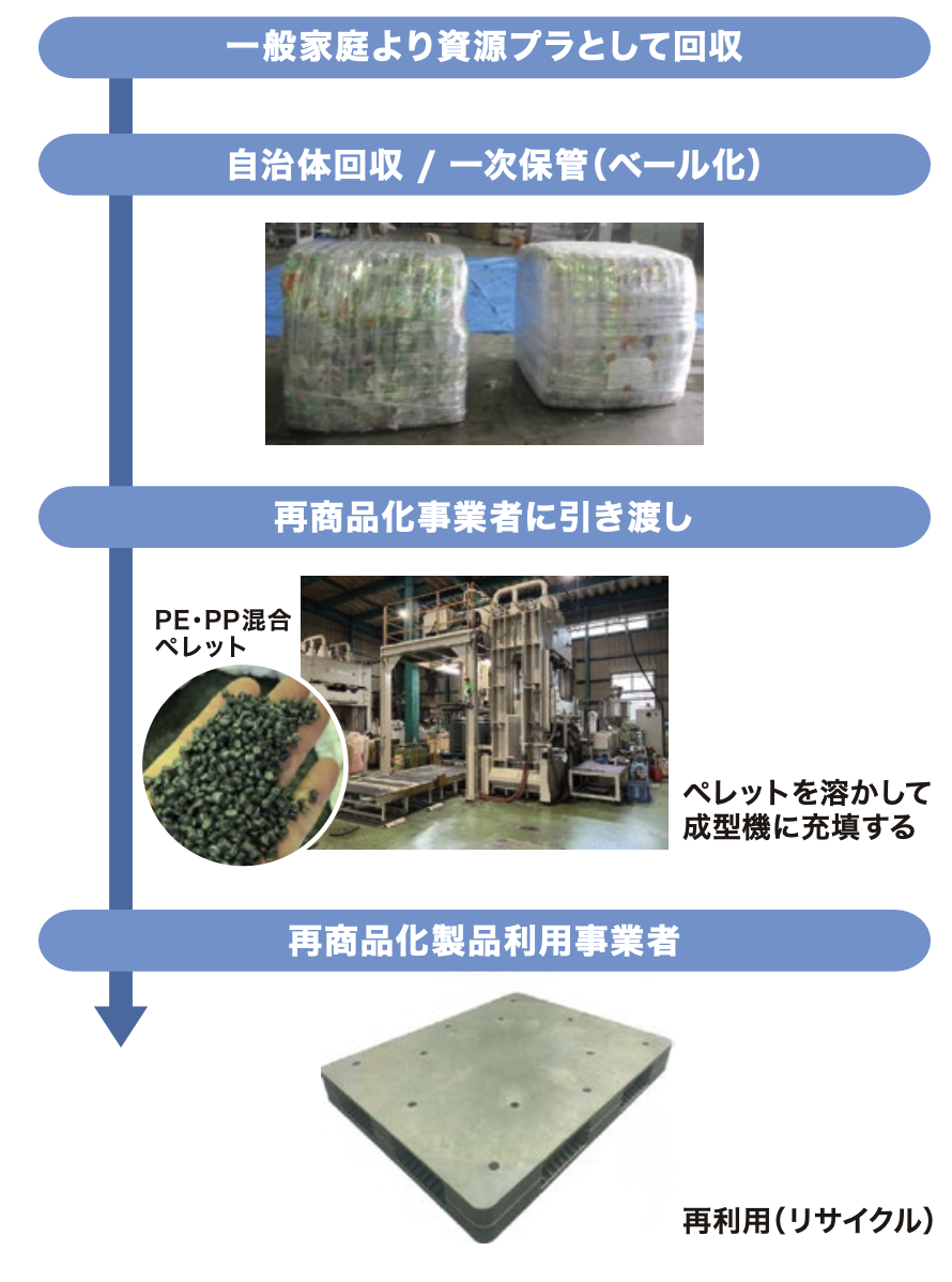【小牧市】ゼロカーボンシティ推進事業