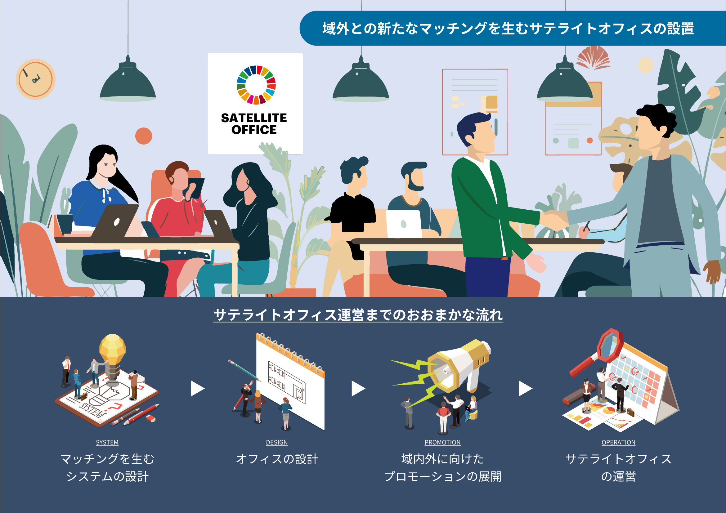 【本別町】本別への人の流れをつくるサテライトオフィスの設置