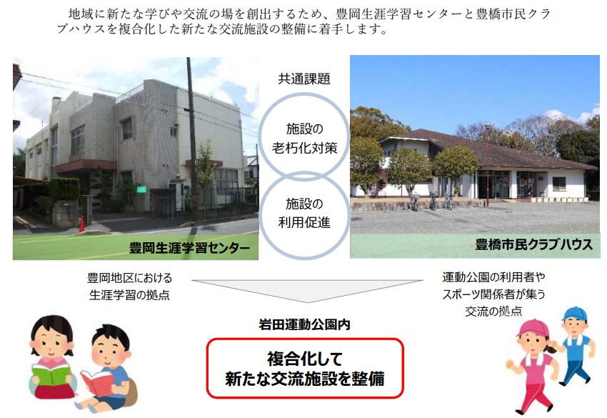 【豊橋市】新たな地域交流施設整備