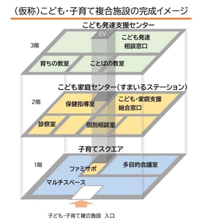 【新居浜市】こども・子育て複合施設建設プロジェクト