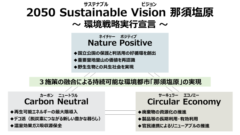 【那須塩原市】『2050 Sustainable Vision 那須塩原 ～環境戦略実行宣言～』持続可能な環境都市「那須塩原」の実現に向けた取組
