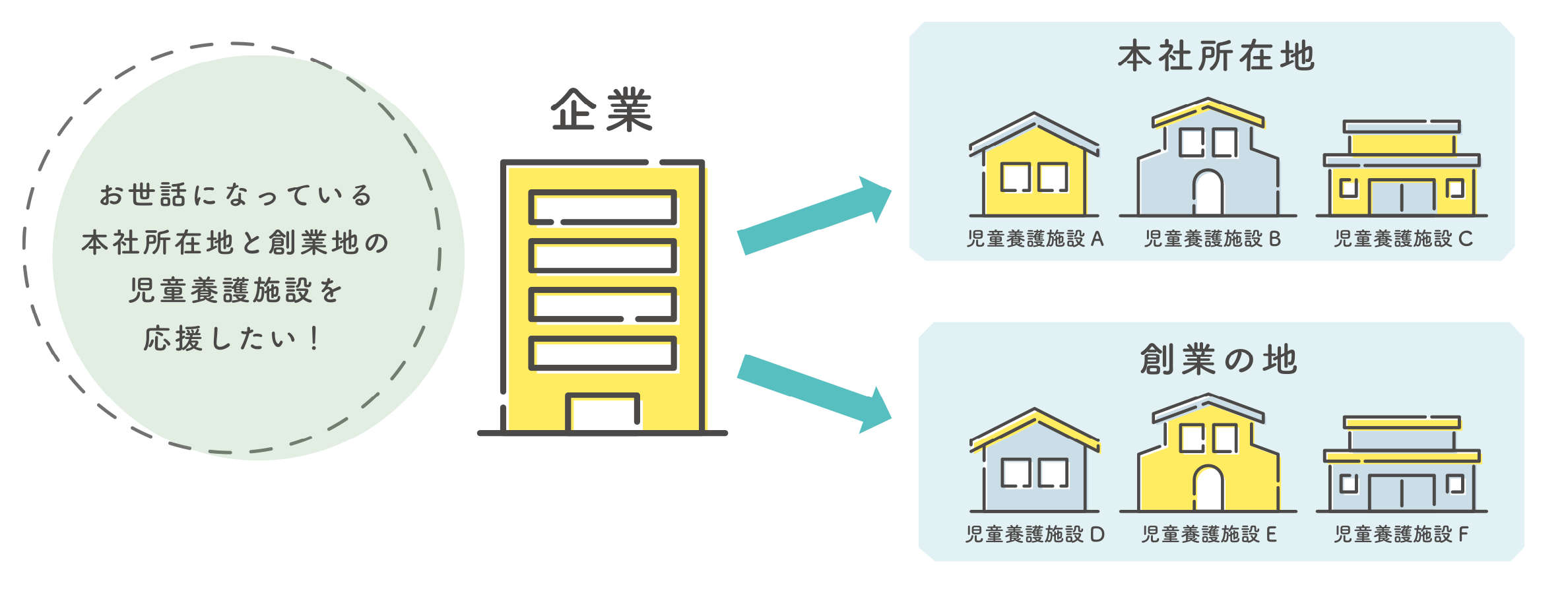 【泉佐野市】全国初!全国の児童養護施設支援事業
