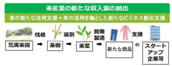 【菊川市】耕作放棄茶園有効活用事業