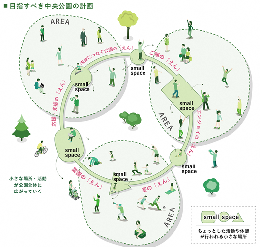 【久御山町】中央公園整備プロジェクト