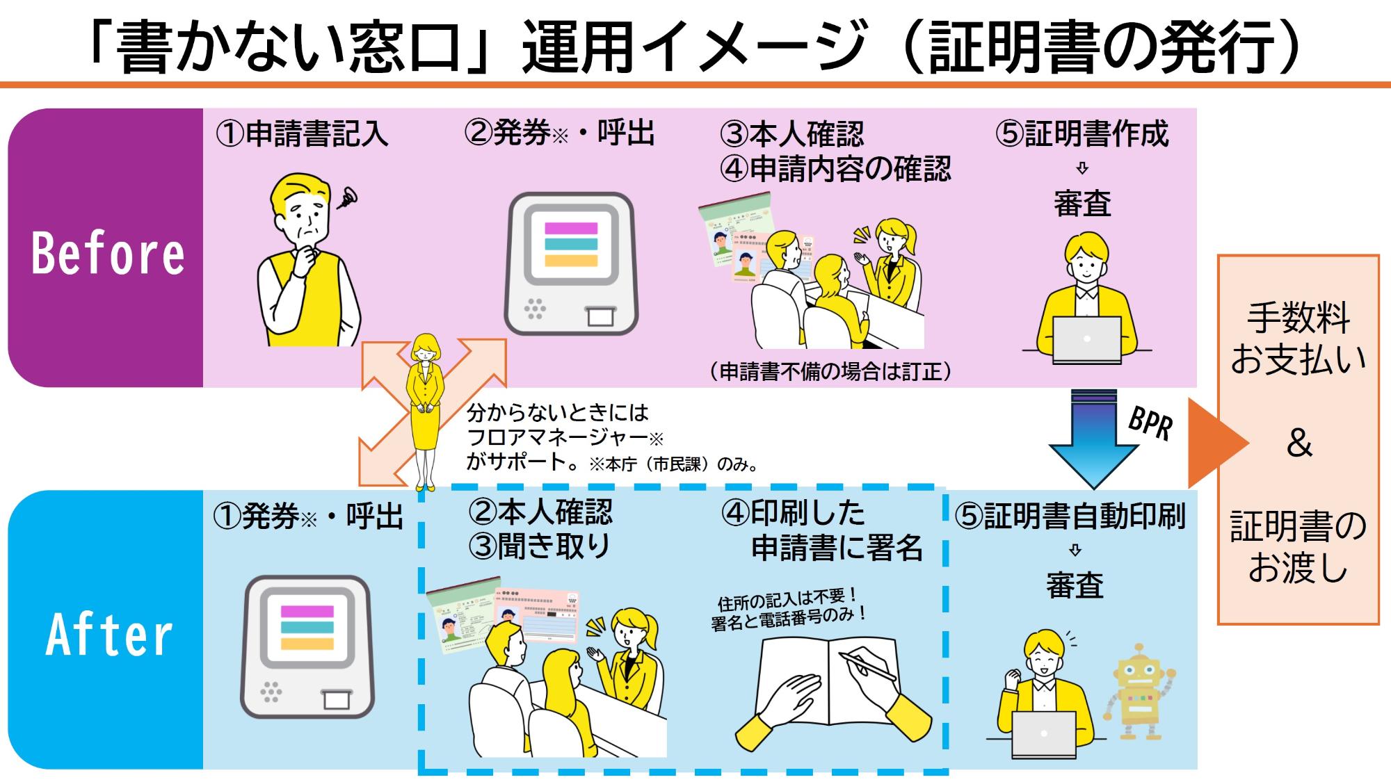 【福島市】書かないワンストップ窓口