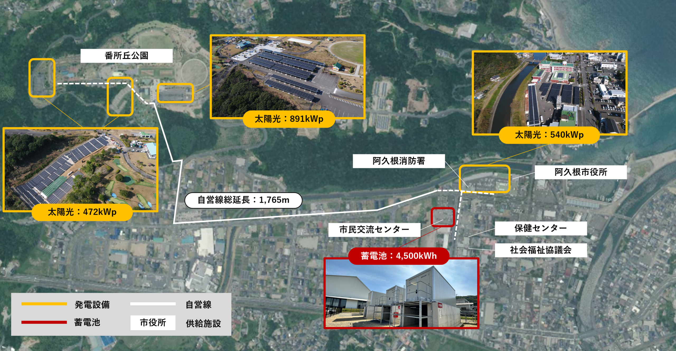 【阿久根市】地域マイクログリッド事業